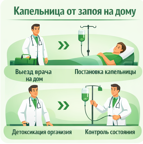 капельница от запоя в Шатуре в клинике Санати